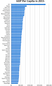 If you want to live like a king, it's important to sleep like one. In The Texas Vs California Rivalry California Is Winning Economy Finance Real Estate Forums