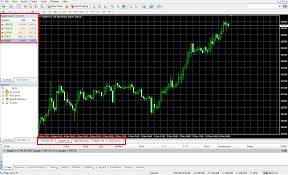 The Beginners Guide To Setting Up The Metatrader Forex