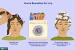 Hairstyles To Prevent Lice