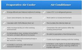 As the water evaporates, the air inside the cooler drops by up to 15 degrees. Best Selling Desert Air Conditioner In China 18000m3 H Down Discharge Evaporative Air Cooler Buy Desert Air Conditioner China Industrial Fan Water Cooler With 18000m3 H Airflow Low Price Evaporative Air Coolers Product On