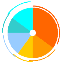 How To Make A Donut Pie Combination Chart Peltier Tech Blog