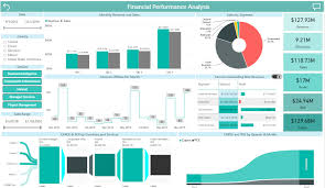Clear picture on your financial performance: Financial Performance Analysis Power Bi Report Advaiya
