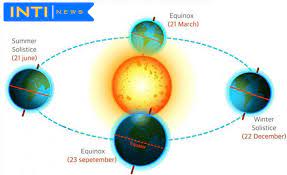 Todo sobre solsticio de invierno, noticias en imagenes, fotos, videos, audios, infografias hoy es cuando los rayos caen directamente sobre el trópico de cáncer y se produce el solsticio de invierno. Todo Lo Que Debes Saber Del Solsticio De Invierno 2020 2021 Inti Tv