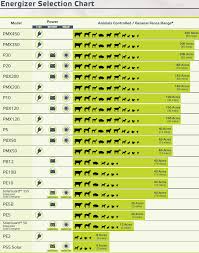 Truck Battery Truck Battery Group Size Chart