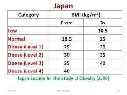 Body Mass Index