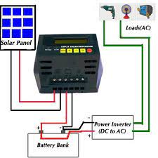D I Y Solar Generator For Less Than 500 Solar Energy Panels Solar Technology Solar Power System