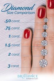 49 Correct Pear Diamond Carat Size Chart