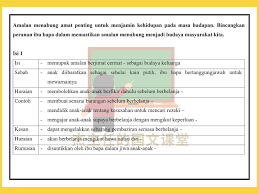 Kehidupan remaja penuh dengan pelbagai cabaran terutama dalam kehidupan moden itu. æ°ä¸»ä»»çš„å›½æ–‡è¯¾å ‚ Nota Karangan Peranan Ibu Bapa Dalam Facebook