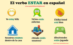 Making Sentences Using Estar In Spanish With Audio