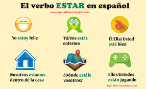 making sentences using estar in spanish with audio