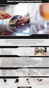 Contactless Payment Market Competitive Analysis Marketing Research Methods