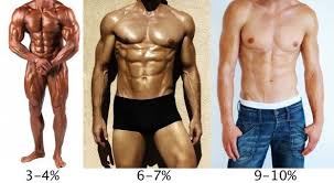 body fat percentage guide 7 ways to measure and lower it