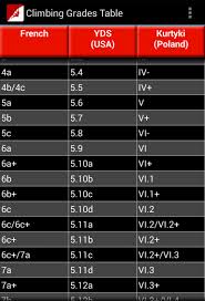 International grade comparison chart climb mountain ru. Climbing Grades Table Fur Android Apk Herunterladen