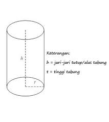 = (22/7) x 25 x 25 x 66. Cara Menghitung Rumus Luas Permukaan Dan Volume Tabung