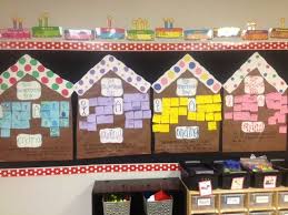 Gingerbread House Charts We Read Different Versions Of The