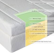 Read 170 customer reviews of the sleepmasters & compare with other furniture & home shops at review centre. Sleep Master 13 Inch Pillow Top Memory Foam Mattress With Double Layered Air Cool Foam Mattress News
