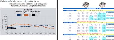 Lumber Commodity Hotsheet Ian Tucker