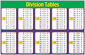 Times Table Charts Free Printable Multiplication Times Table