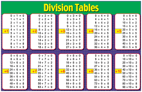 times table charts free printable multiplication times table