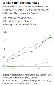 Know what is fixed deposit sweep in, how does it work, its application & benefits. Are You Quietly Losing Money Via Your Brokerage Cash Sweep Account My Money Blog