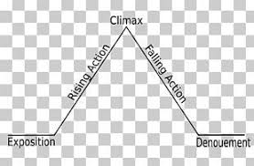 Narrative Structure Plot Literature Png Clipart Angle