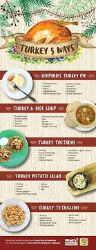 The shelf life of turkey depends on a variety of factors, such as the sell by date, the preparation method and how it was stored. Now What 5 Ways To Use Leftover Turkey Usda