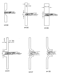 Flow Through An Orifice Mc Nally Institute