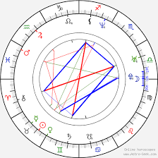 Taras was born in lviv, ukraine, and starred in featured films & tv shows since 1997. Birth Chart Of Taras Kostyuk Astrology Horoscope