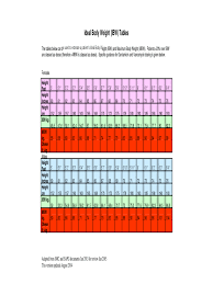 2019 ideal weight chart fillable printable pdf forms