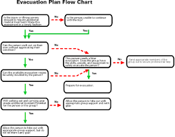 Fema Answers Is 700 A Business Continuity Plan Should Be