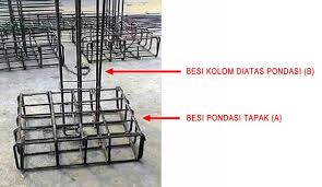 Cara menghitung kebutuhan pondasi rumah dengan mudah dan cepat. Proyek Sipil Cara Menghitung Panjang Besi Kolom Diatas Pondasi Kolom Dibawah Sloof Pada Pondasi Tapak