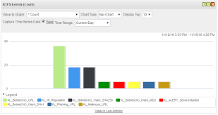 Step 6 Optional Displaying Events In A Dashboard