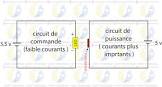 OFPPT PDF