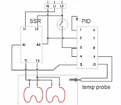 And thus, a plan was born. Powder Coat Oven Wiring Diagram 1966 Gmc Dash Wiring Harness Diagramford Kdx 200 Jeanjaures37 Fr