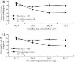 Efficacy Of Oxycodone Paracetamol For Patients With Bone Cancer Pain A Multicenter Randomized Double Blinded Placebo Controlled Trial Sima 2012 Journal Of Clinical Pharmacy And Therapeutics Wiley Online Library