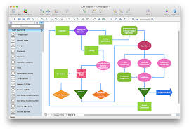 Design Elements Tqm Diagram How To Create A Tqm Diagram