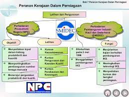 Secara langsung dengan pentadbiran utama kerajaan negeri. Peranan Kerajaan Dalam Perniagaan