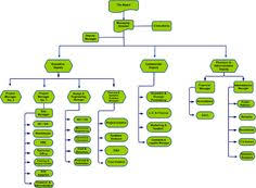 13 Best Chart Templates Images Organizational Chart Chart