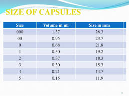 55 Conclusive Capsule Size Chart Acg