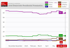 State Of The Us Presidential Elections 2016 In Eight Charts