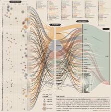 Alluvial Diagram Data Viz Project Big Data Visualization