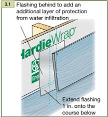 We're moving into the final phase of the hardie board system installation. Fiber Cement Siding Common Installation Defects Found Scribeware Home Inspection Report Software