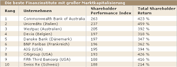 The commonwealth bank is an unmarked location in the commonwealth in 2287. Performance Die Deutschen Finanzdienstleister Schneiden Schlecht Ab Aktien Faz