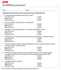 Image result for Depression Screening Tools