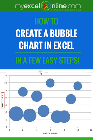 Bubble Chart With 3 Variables Myexcelonline Bubble Chart Learning Microsoft Budget Spreadsheet