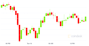 Today's cryptocurrency prices by market cap. Bitcoin Stuck Near 56k Ether Faces Short Term Sell Pressure Coindesk