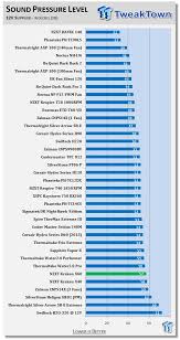 Desktops, laptops, monitors, build your own pc parts, upgrades, digital imaging, printing. Nzxt Kraken X60 280mm Aio Cpu Cooler Review Tweaktown