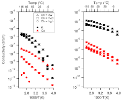 We did not find results for: Batteries Free Full Text Comparison Of Single Ion Conducting Polymer Gel Electrolytes For Sodium Potassium And Calcium Batteries Influence Of Polymer Chemistry Cation Identity Charge Density And Solvent On Conductivity Html