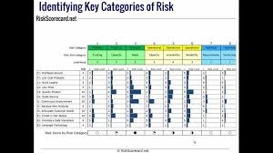 This approach is useful in pretty much any. Creating An Erm Risk Register Using Risk Categories From Coso Or Iso Intended For Enterprise Risk Management Report Templa Risk Management Report Template Risk