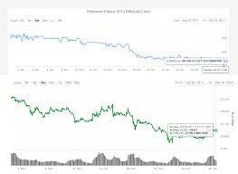 Litecoin To Bitcoin Cash Difficulty Mining Ethereum Classic